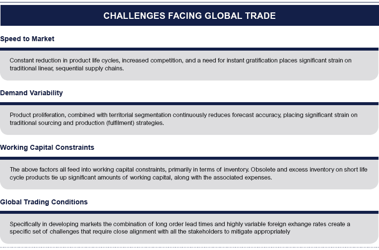 Supply Chain Solutions Santova