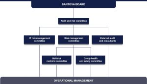 Risk Management